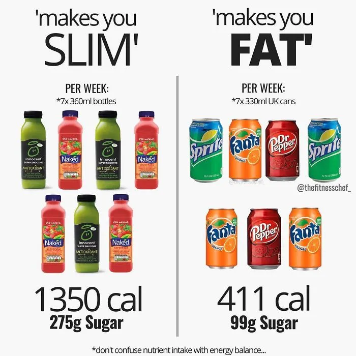 Here We Are Again. Putting To Bed False Perceptions On Fat Loss