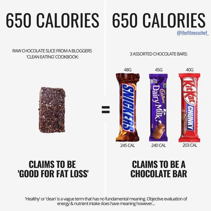 The ‘Clean Eating’ Trend Has Dominated Social Media For A While Now