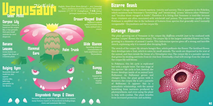 I've Just Launched A Kickstarter Campaign For An Illustrated Guide To The Remarkable Backstories Of Gen 1 Pokémon