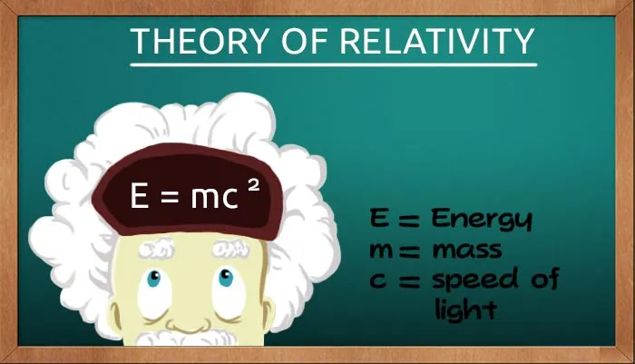 Einstein's Theory Of Relativity – Explained For Kids