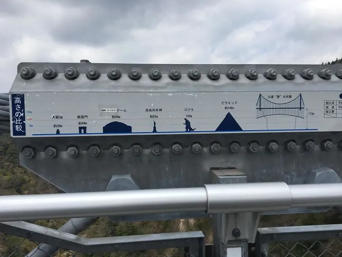 La Altura Del Puente Más Alto De Japón Se Compara Con Godzilla