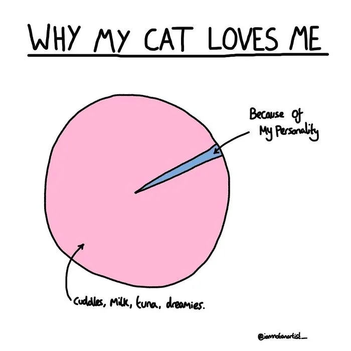 I Drew 35 Cartoons That Are Too Relevant To Anyone Who Likes Alcohol, Sex And Being An Idiot