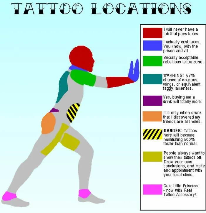 Tattoo meme illustrating humorous meanings of tattoo placement on a human silhouette, with a color-coded legend.