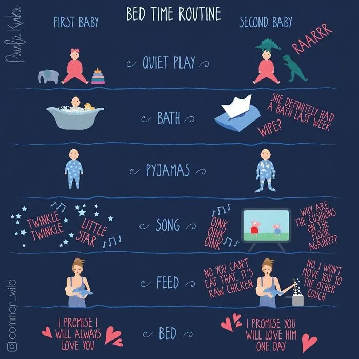 I Put Chaos, Hilarity And Frustration Of The Motherhood Into These Witty Comics