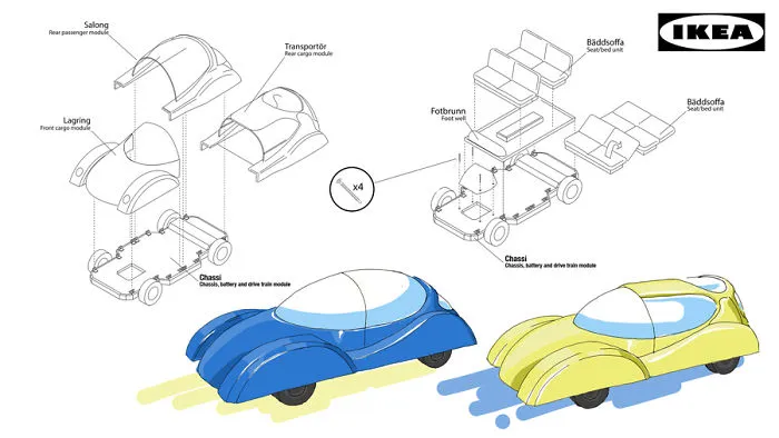 If Your Favourite Brands Designed Cars, Here's What They Might Look Like...
