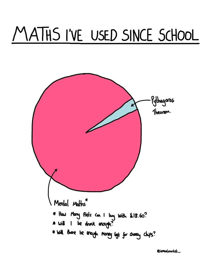 I Drew 35 Cartoons That Are Too Relevant To Anyone Who Likes Alcohol, Sex And Being An Idiot