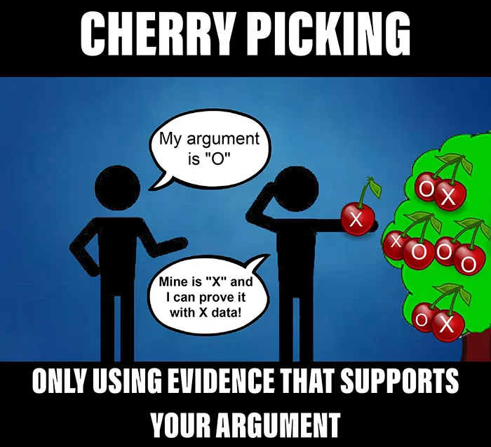 20 Logical Fallacies That Dumb People Use To Win Arguments, And How To Spot Them