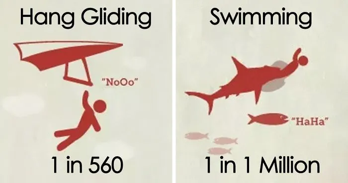Someone Put 'Your Chances Of Dying' In An Infographic, And You May Want To Reconsider Your Life Choices