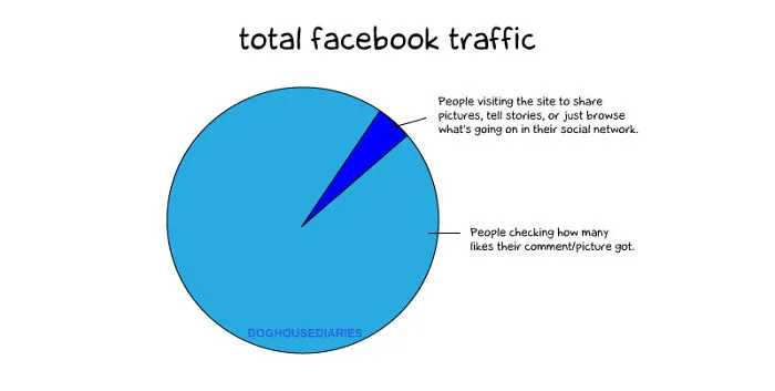 165 Times Comics Perfectly Summed Up The Internet