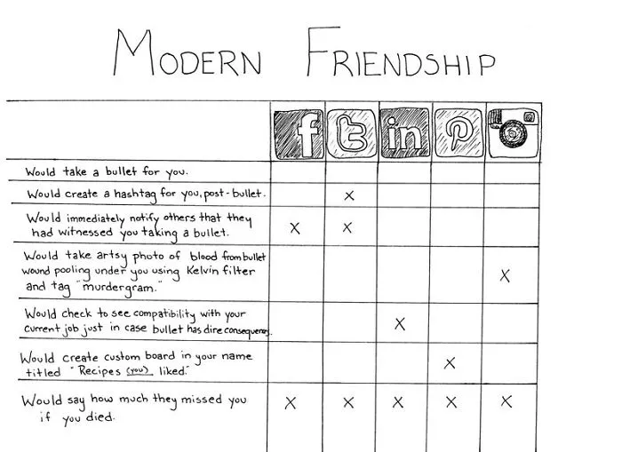 165 Times Comics Perfectly Summed Up The Internet