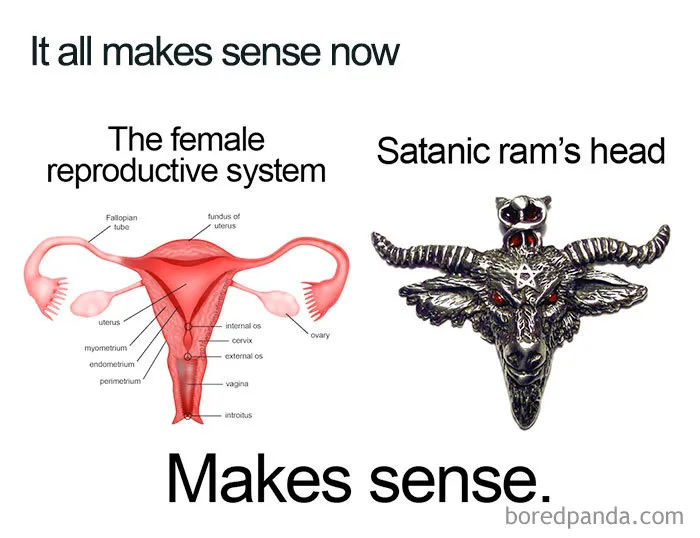 Comparison meme of female reproductive system and satanic ram's head.