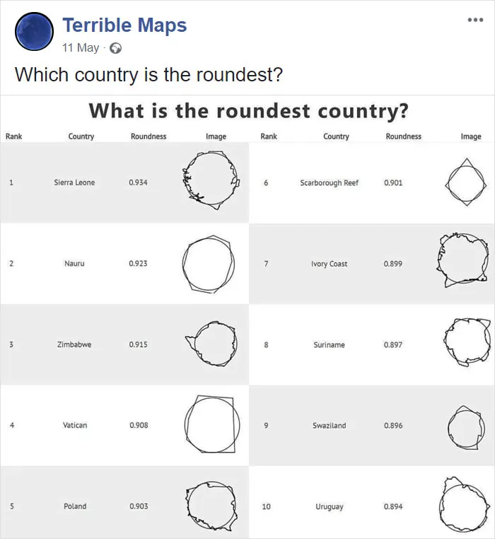 ¿Qué país es más redondo?