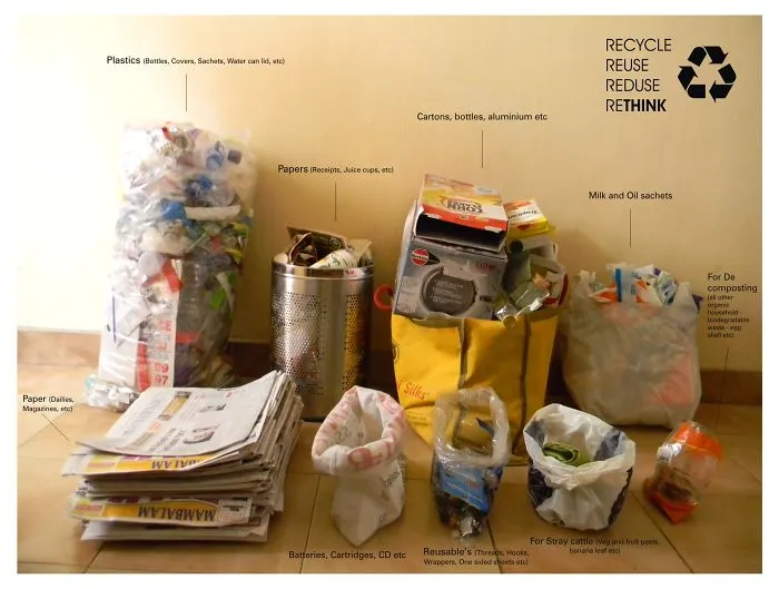 Reduce-Reuse-Recycle-Rethink!