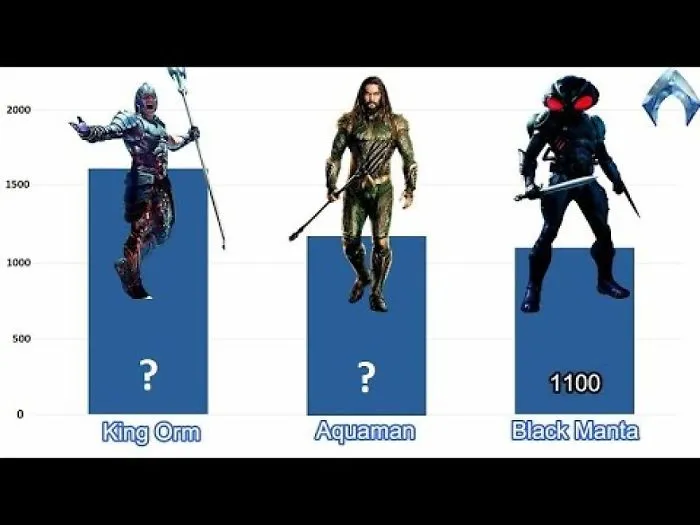 Fan-Made Video Attempts To Unveil Power Levels Of ‘Aquaman’ Characters