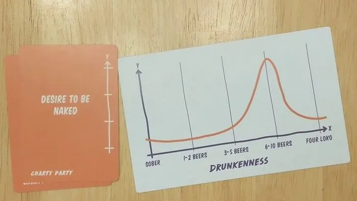 This Card Game "Charty Party" For Creating Absurd Charts Looks Hilarious