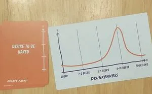 This Card Game "Charty Party" For Creating Absurd Charts Looks Hilarious