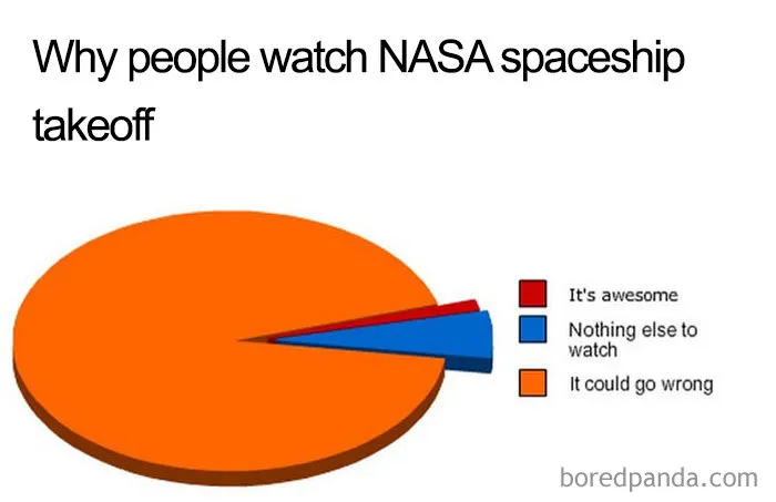 Pie chart meme humorously shows why people watch NASA spaceship takeoffs, featuring reasons like "it could go wrong".