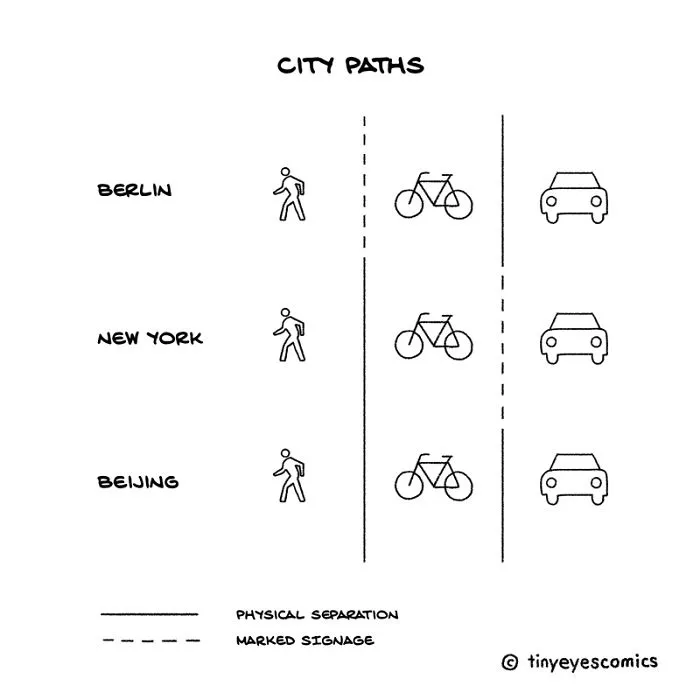 40 Comics That I Made To Show The Differences And Similarities Between Chinese And Western Cultures