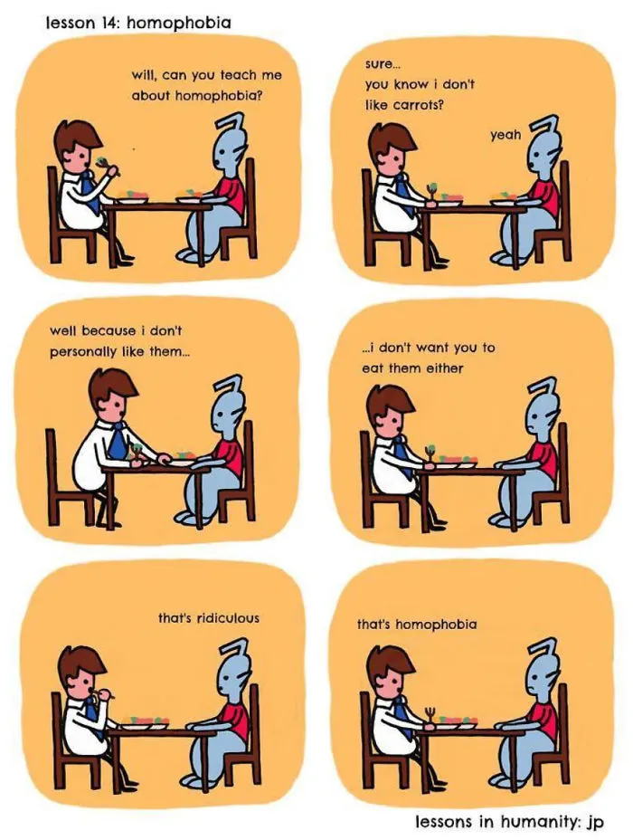 Homophobia