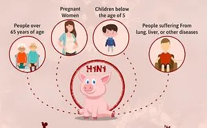 Swine Flu Is Here: Are We Ready To Fight It?