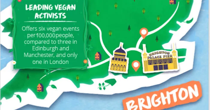 Top 6 Uk Cities For All Things Vegan Revealed!