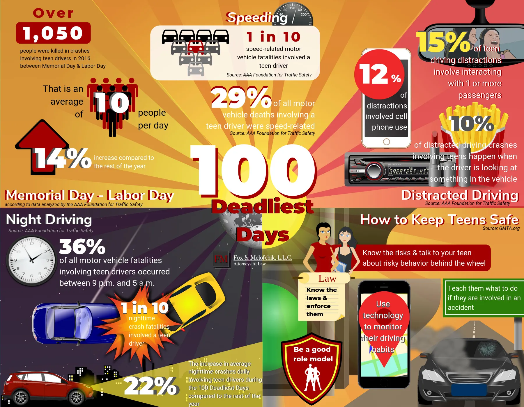 Memorial Day Kicks Off 100 Deadliest Days For Teen Drivers – Infographic