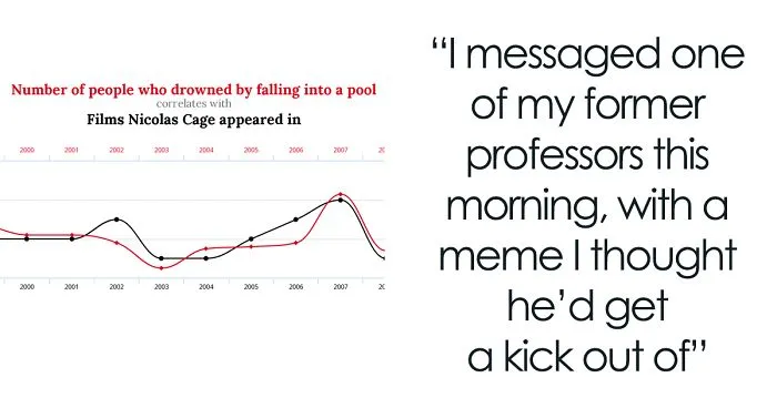 Student Shares A Graphic About Nicolas Cage Movies With His Math Teacher, And It Proves Correlation Does Not Mean Causation