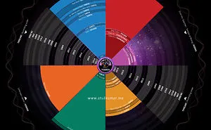 Infinity Stones | Timeline Info-Graphic
