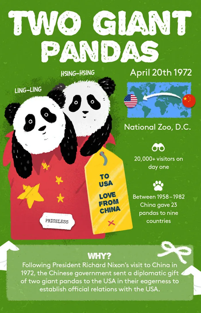 The Weirdest And Most Expensive Gifts That Different Countries Have Ever Exchanged