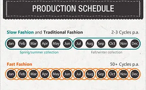 How You Like Our First Infographic?
