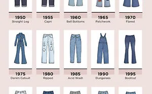 The Most Popular Denim Styles From 1950 To 2019