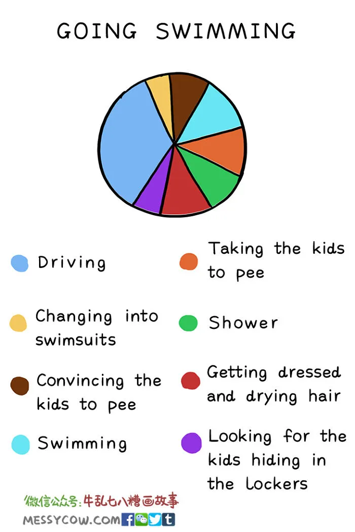 30 Hilariously Accurate Parenting Comics By Messy Cow