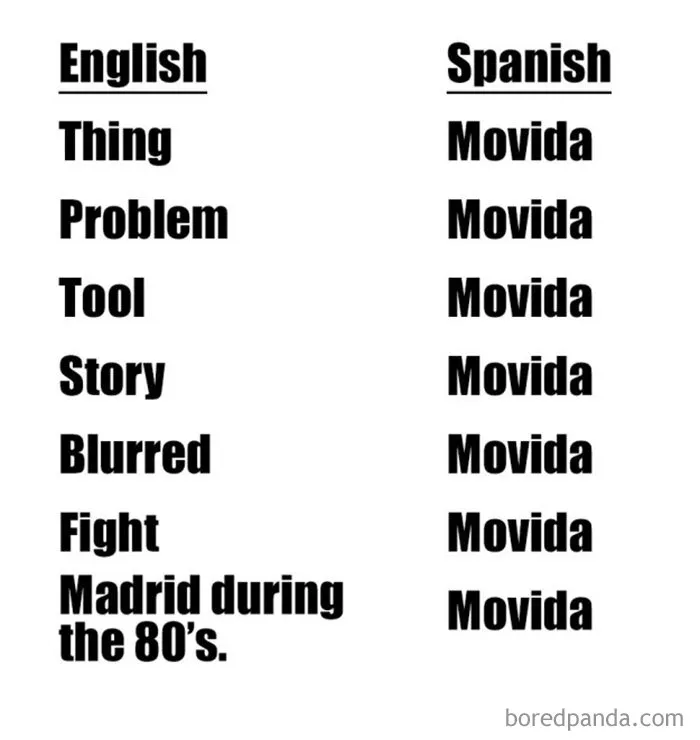 Spanish language meme comparing English words translated as "Movida."