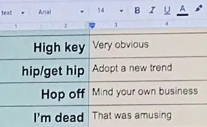Professor Documents The Slang His Students Use In A Hilarious List