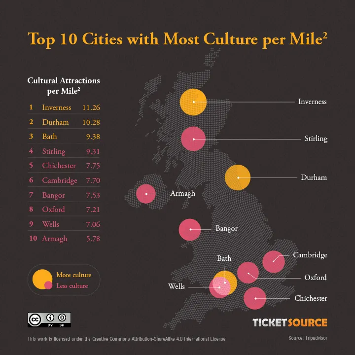 Culture Per Mile²: Our Search For The UK’s Most Cultured City