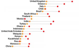 Researchers Placed 17,000 Wallets In Different Cities To See How Many People Would Return Them