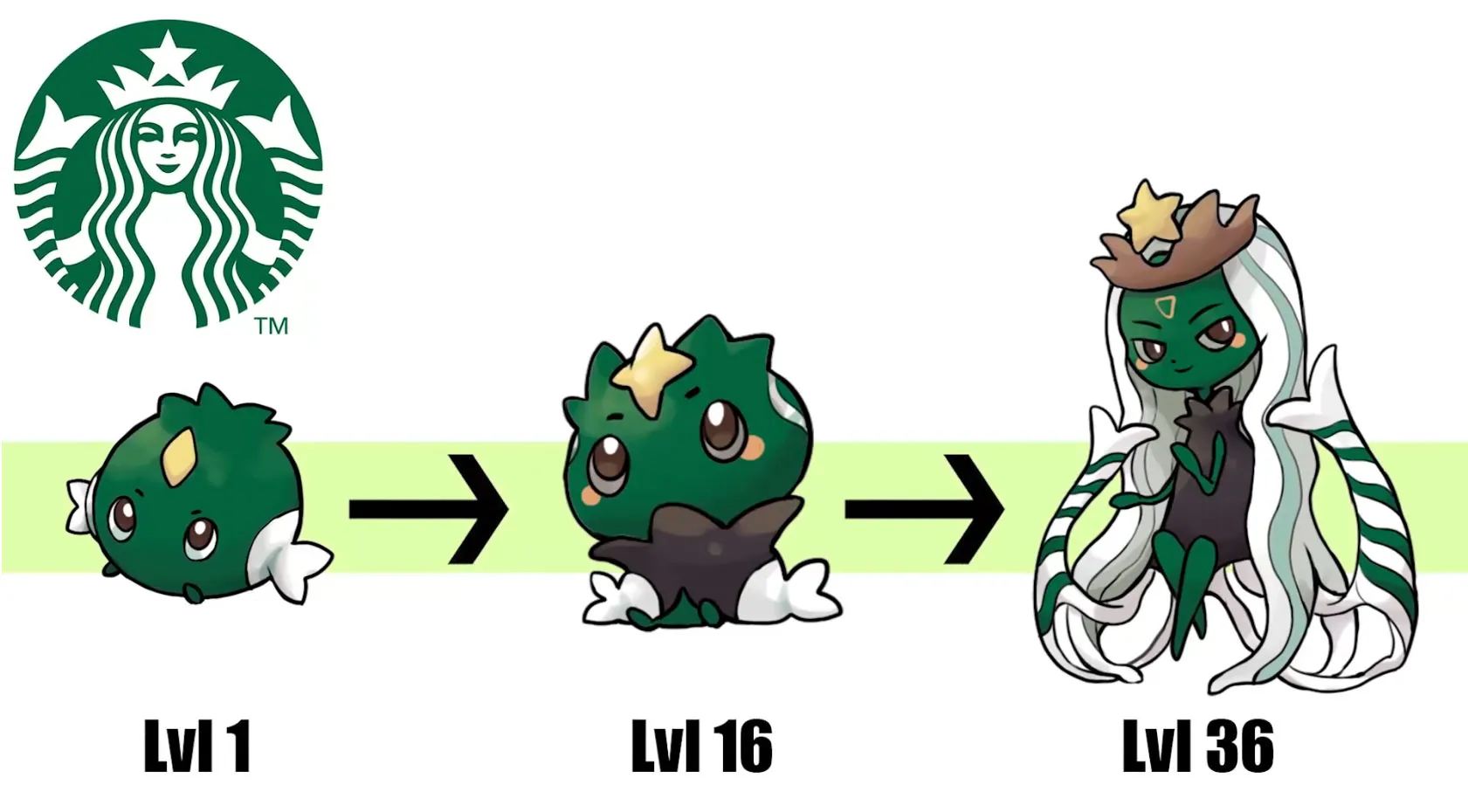 This Illustrator Transforms Famous Brands Into Evolving Pokemons