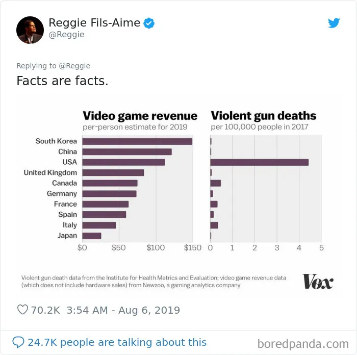50 Memes That Make Fun Of The Idea That Video Games Cause Violence