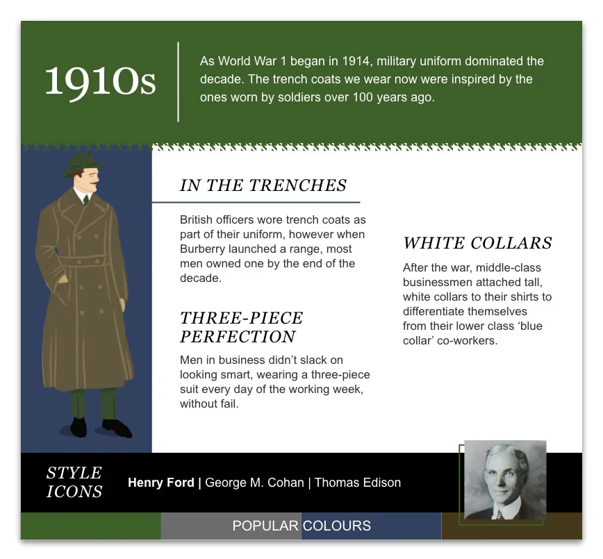 100 Years Of Men's Workwear