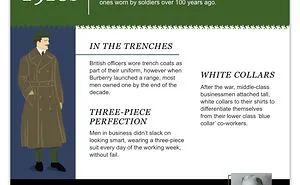 100 Years Of Men's Workwear