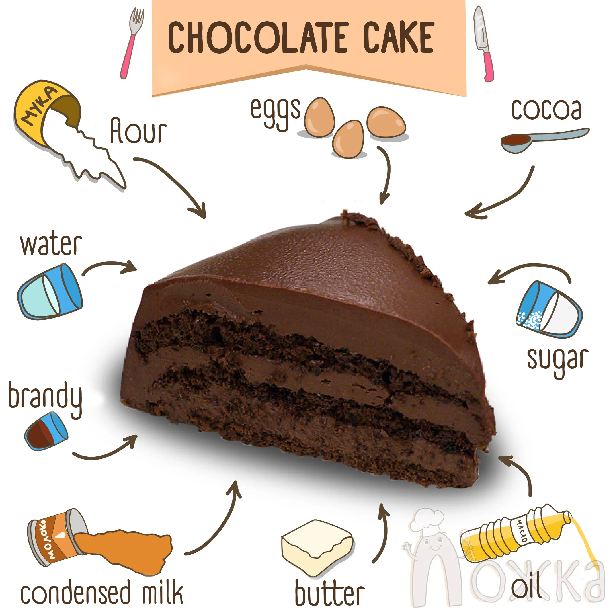 Chocolate Cake