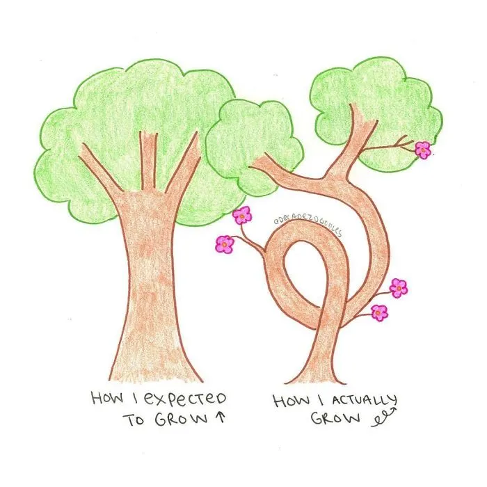 Not All Growth Looks The Same