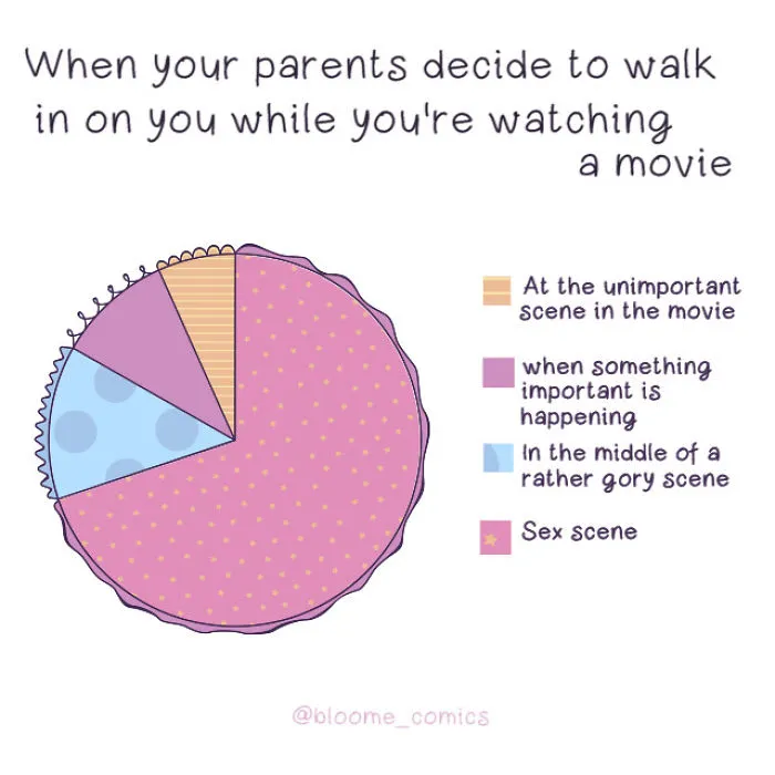 My 40 Comics That Illustrate Everyday Girls' Problems In A Funny Way (New Pics)