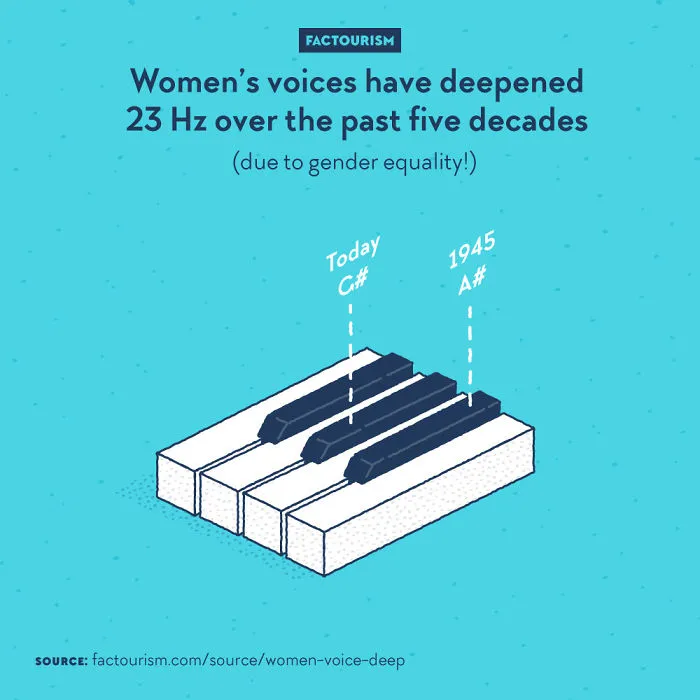 We Illustrated 40 Of The Most Fascinating Facts About Our World