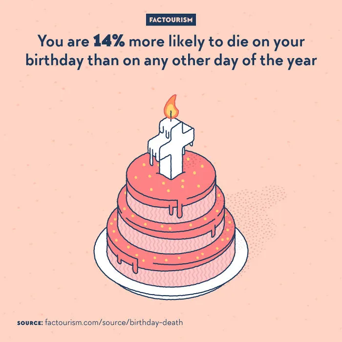 We Illustrated 40 Of The Most Fascinating Facts About Our World