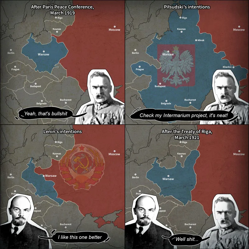 Polish-Soviet War Summarized