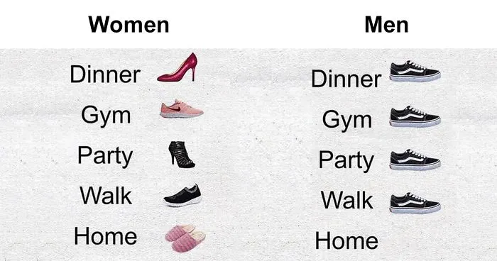 45 Very Dumb Statements About Women By Men Who Have No Clue How Women Work