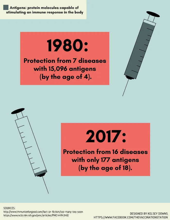 Someone Sick Of Hearing Anti-Vaxxers' Stupid Arguments Creates 31 Scientific Posters That Completely Destroy Their Logic