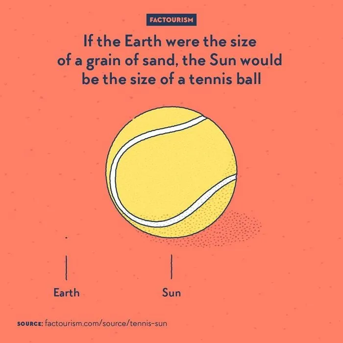 We Illustrated 40 Of The Most Fascinating Facts About Our World