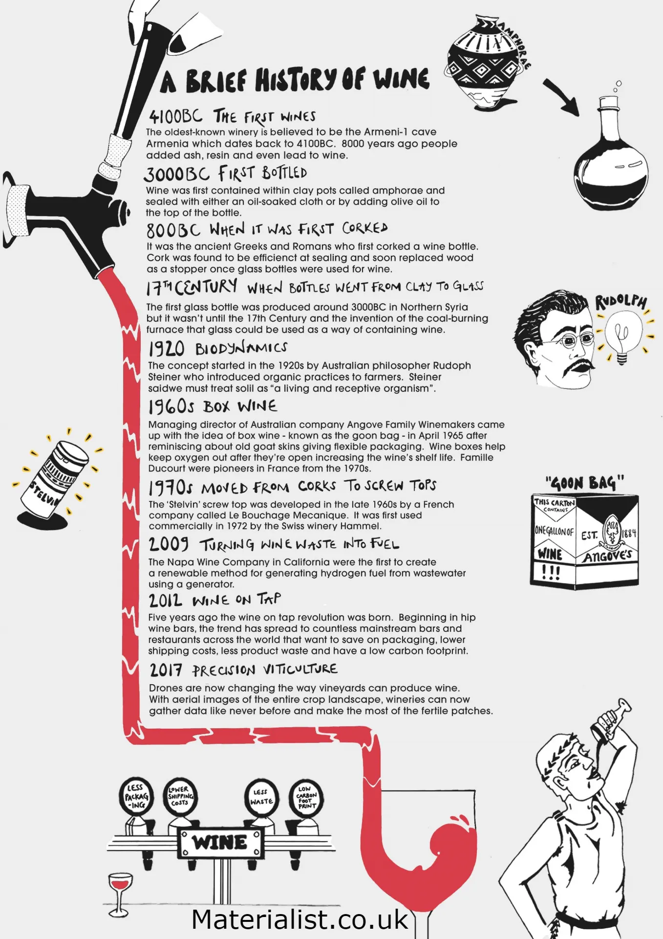 A Brief History Of Wine